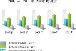 成都店铺出租网 链家网租房上海